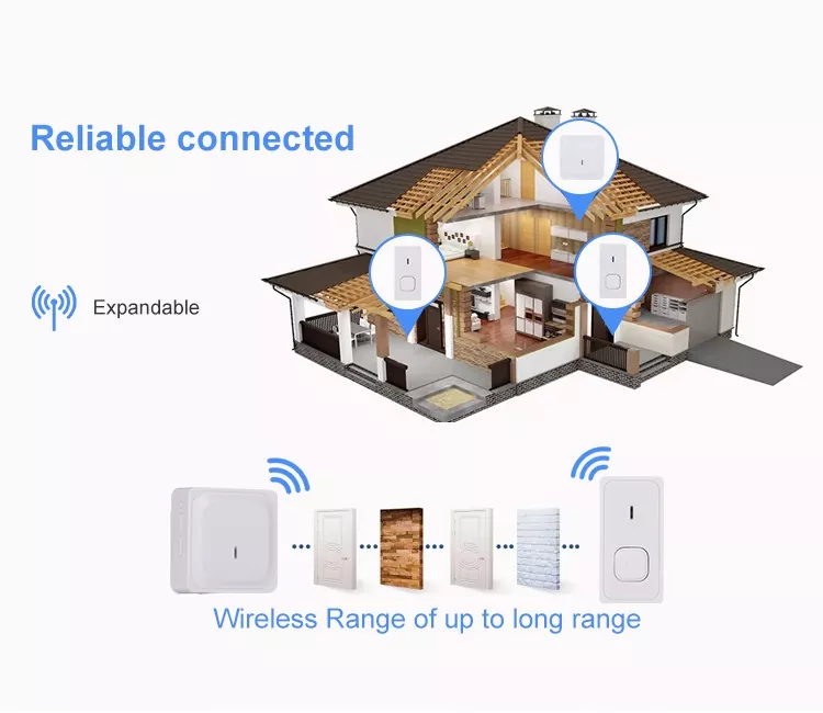 EU Wireless Remote Control Doorbell